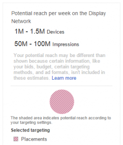 Potential reach per week on the display network: estimated 50M-100M impressions.