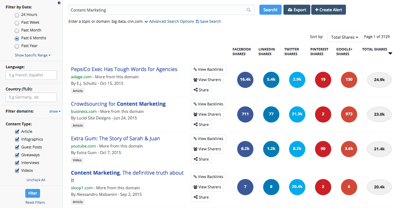 BuzzSumo Review - Shared Content Results