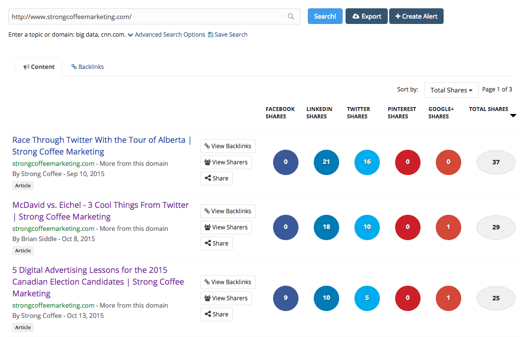 BuzzSumo Review - Competitor Shared Content
